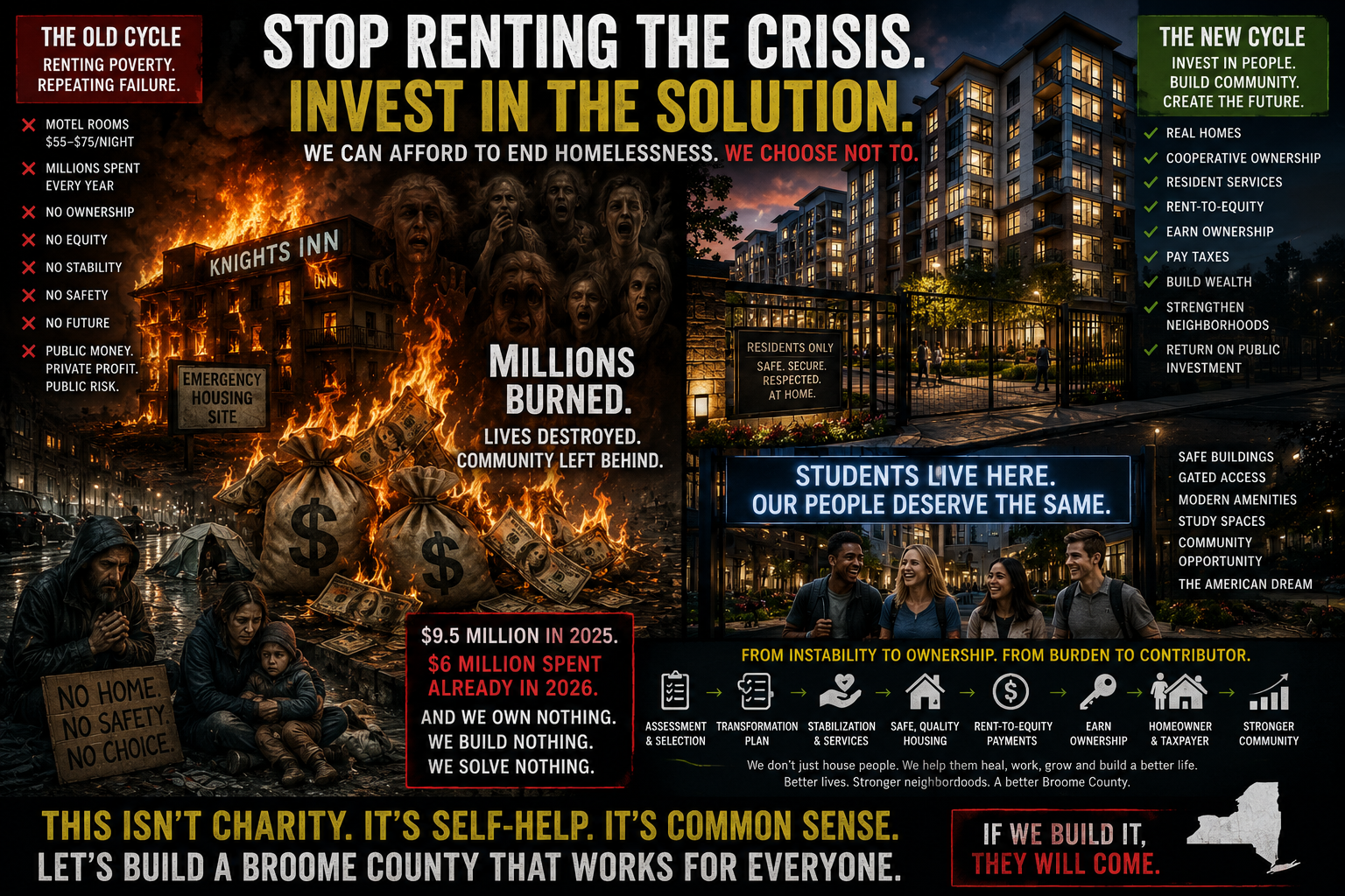 Stop Renting the Crisis and Invest in the Solution