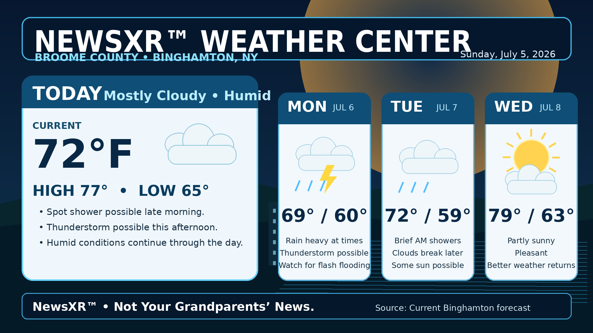 Weather Center Update